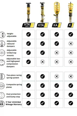 Warranty Included ST TA-Height Adjustable Coilovers 05-10 VW Golf V/Jetta V A3 (8P) 2WD